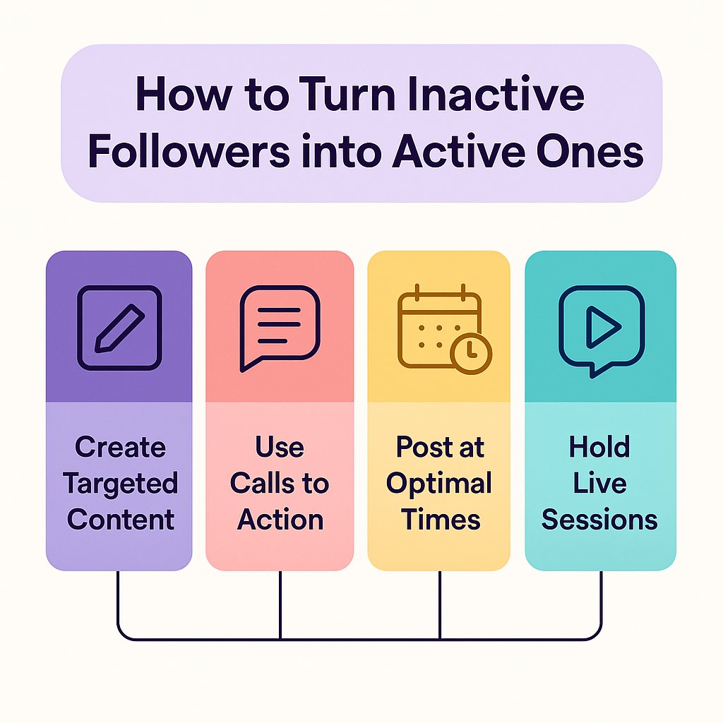 active-followers