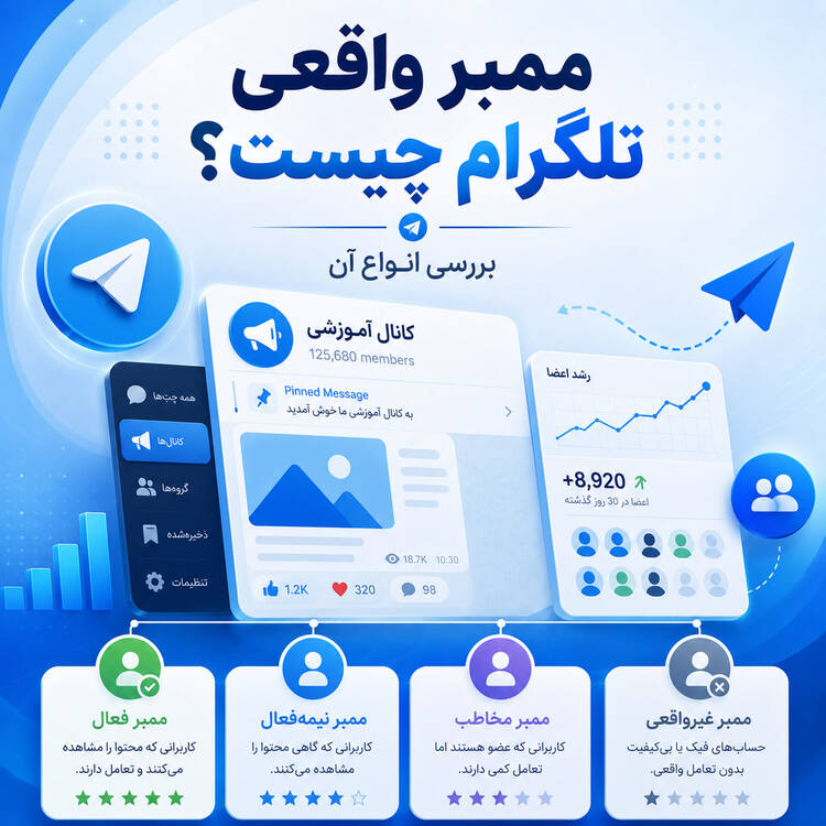 ممبر واقعی تلگرام چیست؟ بررسی انواع آن